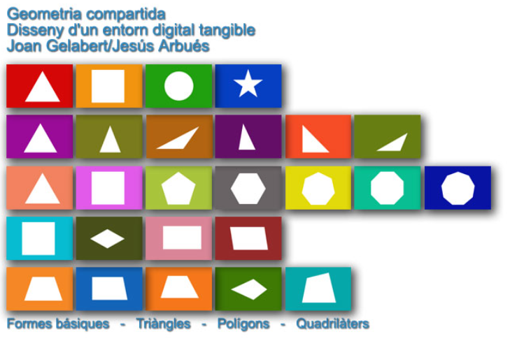 Disseny d’un entorn digital tangible